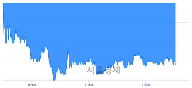 <유>롯데지주, 매도잔량 453% 급증