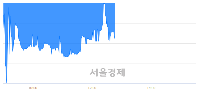 <코>더블유에프엠, 매수잔량 371% 급증