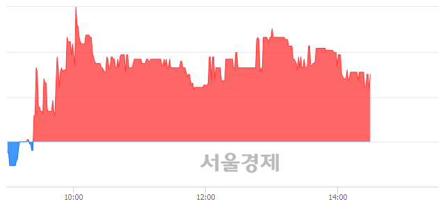 <유>동화약품, 3.33% 오르며 체결강도 강세 지속(388%)