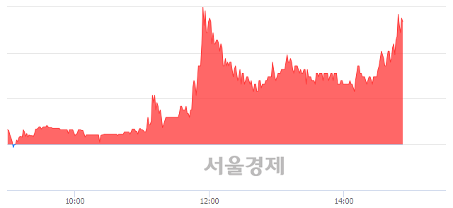 <코>한국맥널티, 매도잔량 551% 급증