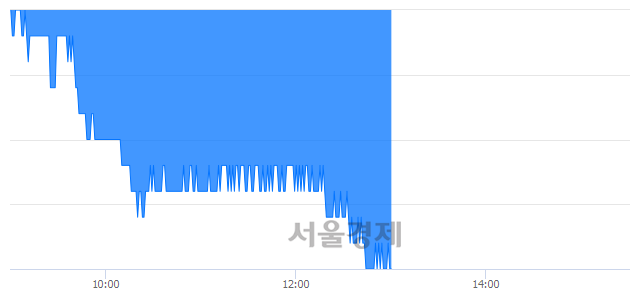 <유>스카이라이프, 장중 신저가 기록.. 11,750→11,350(▼400)