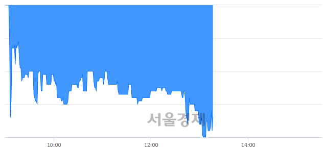 <유>아티스, 매도잔량 300% 급증