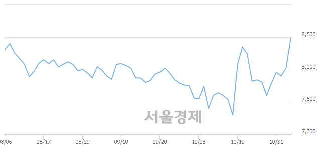 <코>라이트론, 매도잔량 381% 급증