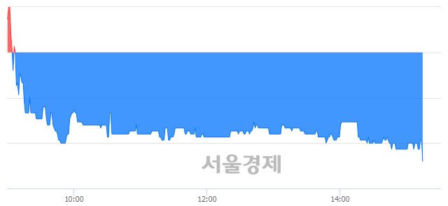 <코>에치디프로, 매도잔량 717% 급증