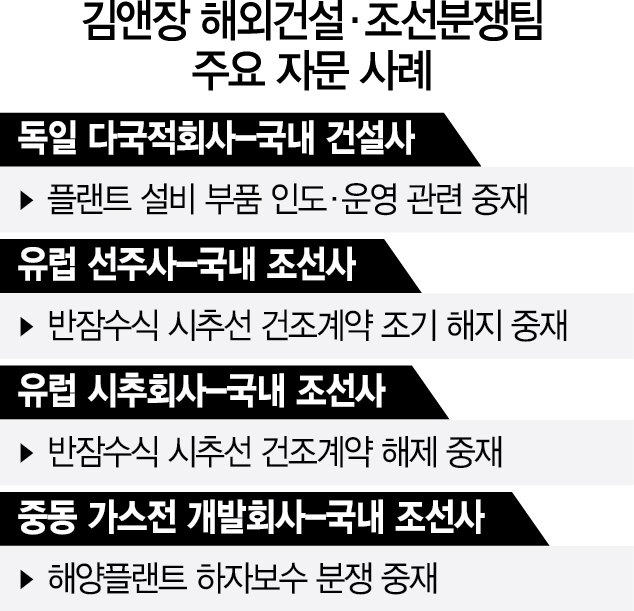 [로펌 뉴 프런티어 <9> 김앤장 해외건설·조선분쟁팀] 영어·외국법 공세서 토종기업 밀착방어