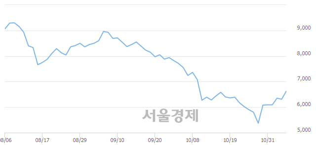 <코>제이스텍, 매수잔량 402% 급증