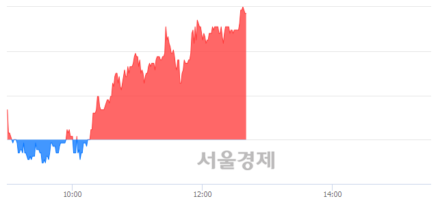 <코>삼강엠앤티, 6.32% 오르며 체결강도 강세 지속(145%)