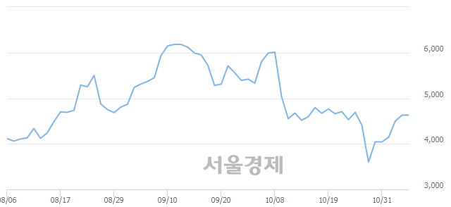 <코>좋은사람들, 매도잔량 516% 급증