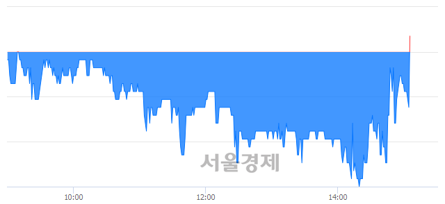 <코>아진산업, 매수잔량 937% 급증