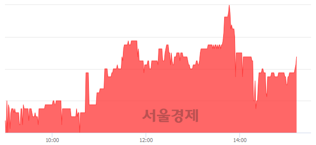 <코>제이씨케미칼, 3.35% 오르며 체결강도 강세로 반전(101%)