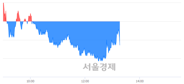 <유>후성, 매수잔량 301% 급증