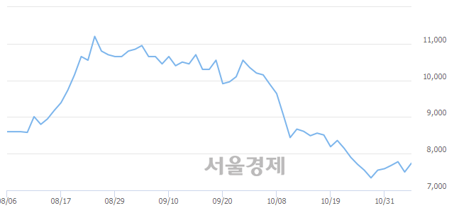 <유>무림P&P, 3.73% 오르며 체결강도 강세 지속(121%)