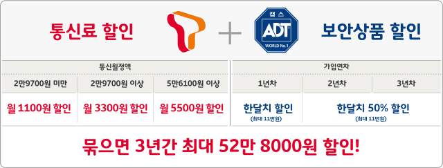 SK텔레콤과 ADT캡스의 통합상품/그래픽제공=SK텔레콤