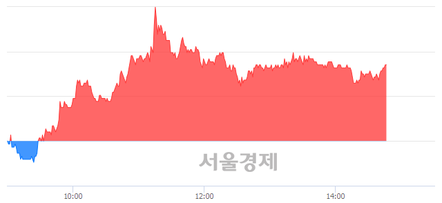 <유>한국카본, 3.56% 오르며 체결강도 강세 지속(134%)