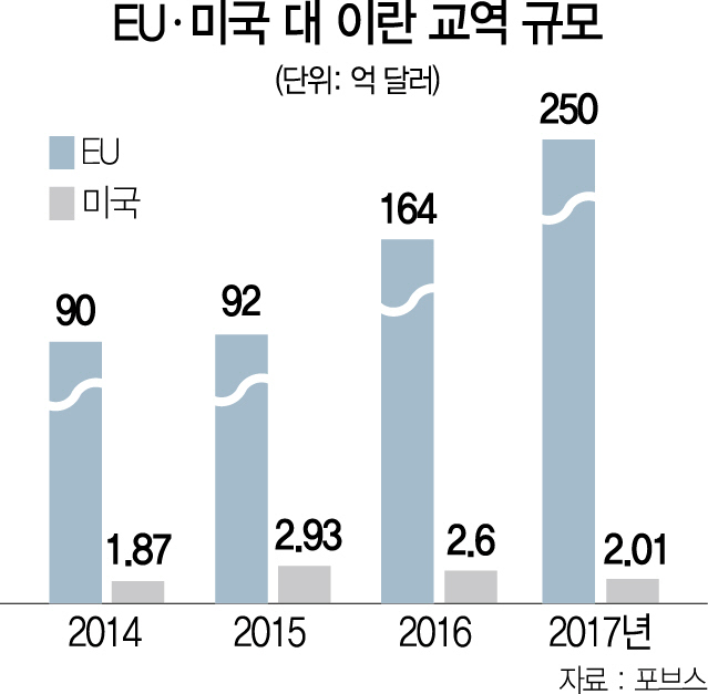 0715A11 교역규모