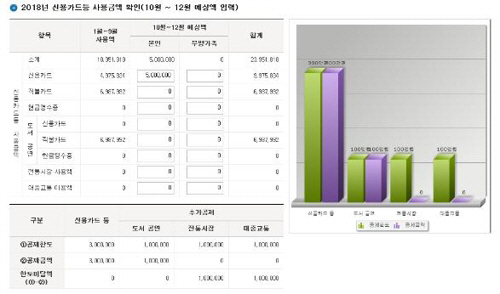 오늘부터 올해 연말정산 결과가 ‘세금 폭탄’이 될지 ‘13월의 월급’이 될지 미리 알아볼 수 있다./사진=국세청 제공