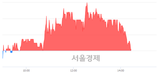 <유>두올, 매도잔량 363% 급증