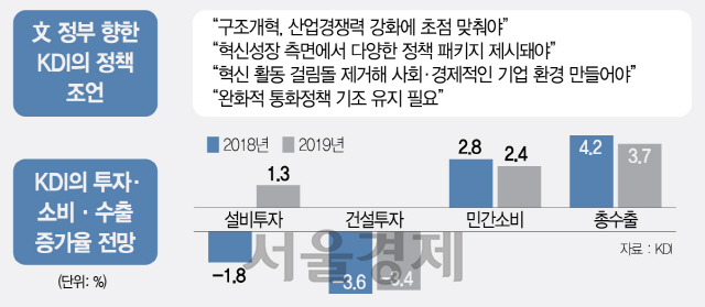 [한국경제에 쏟아진 경고] '투자도 소비도 고용도 '잿빛'...소득성장 매달릴 상황 아니다'