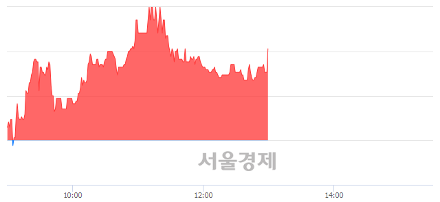 <코>디에이치피코리아, 매도잔량 647% 급증