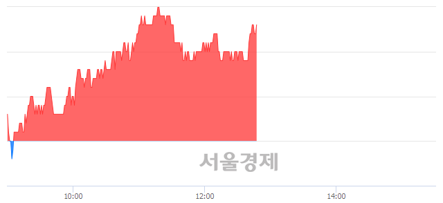 <코>서울반도체, 3.29% 오르며 체결강도 강세 지속(179%)