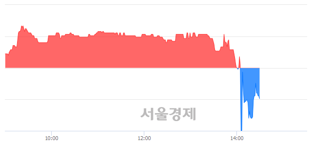 <유>한라, 매수잔량 344% 급증