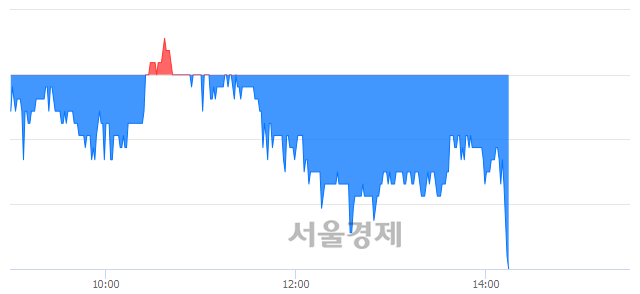 <코>세화피앤씨, 매도잔량 342% 급증