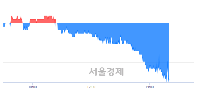 <유>한국타이어월드와이드, 장중 신저가 기록.. 15,950→15,550(▼400)