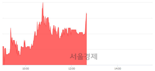 <코>팬엔터테인먼트, 매수잔량 6469% 급증