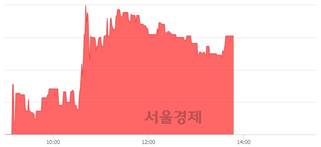 <코>디엠티, 전일 대비 9.96% 상승.. 일일회전율은 0.89% 기록