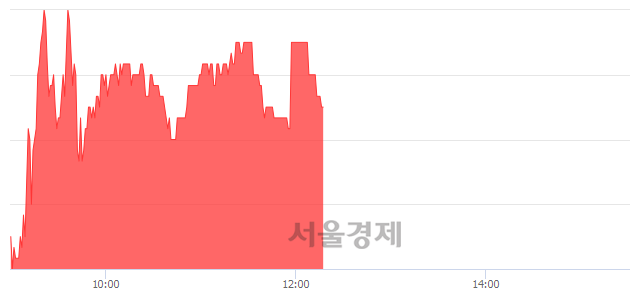 <코>제룡전기, 3.71% 오르며 체결강도 강세 지속(183%)