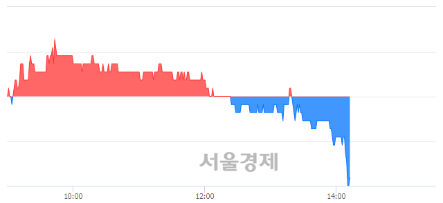 <코>서한, 매도잔량 871% 급증