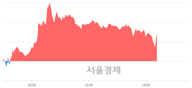 <코>에스티큐브, 매도잔량 343% 급증