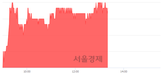 <코>SDN, 3.87% 오르며 체결강도 강세 지속(118%)