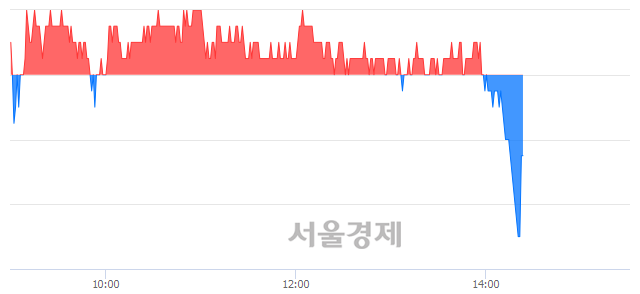 <유>한국항공우주, 매도잔량 324% 급증