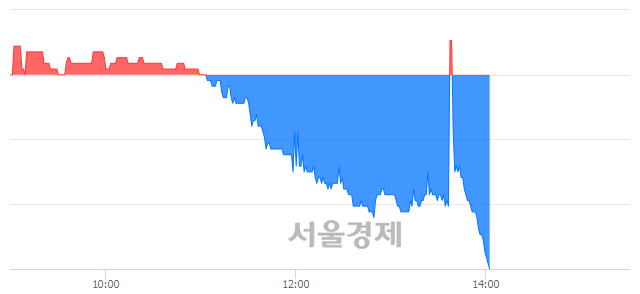 <유>LS전선아시아, 장중 신저가 기록.. 4,980→4,960(▼20)