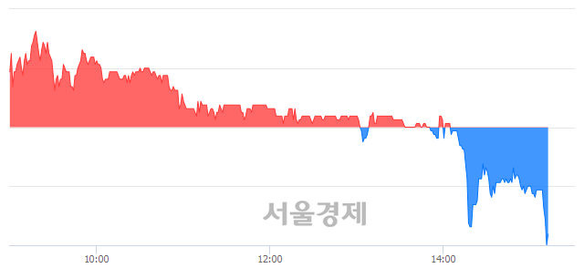 <코>러셀, 매수잔량 385% 급증