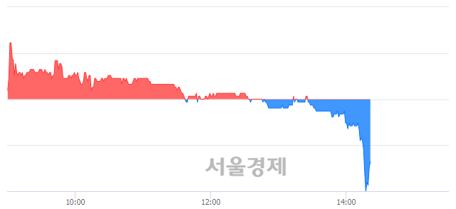 <코>오가닉티코스메틱, 매도잔량 6942% 급증