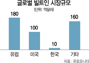 0815A13 글로벌 빌트인