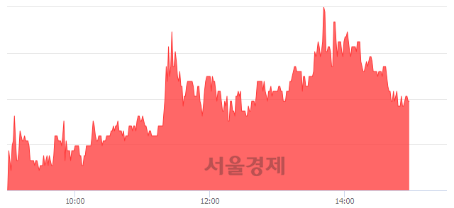 <코>성창오토텍, 3.65% 오르며 체결강도 강세 지속(118%)