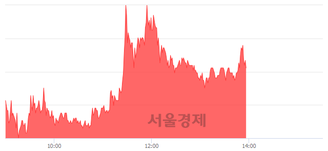 <코>에스모, 매도잔량 389% 급증