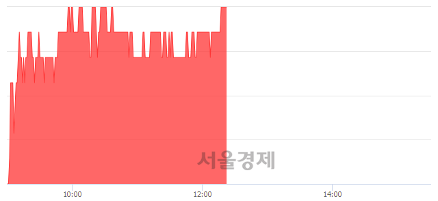 <코>서한, 3.38% 오르며 체결강도 강세 지속(160%)