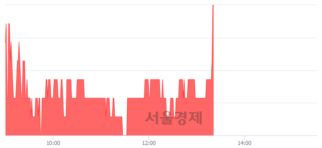 <코>국영지앤엠, 4.12% 오르며 체결강도 강세로 반전(101%)