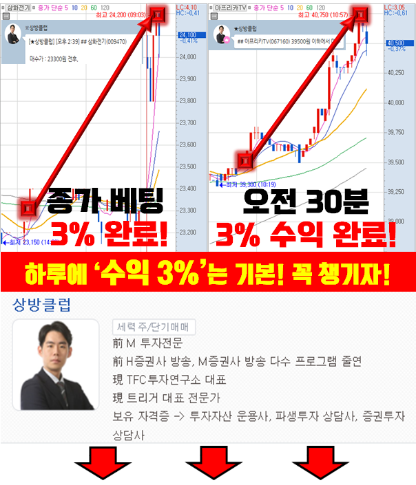 단타 성공 비결은?