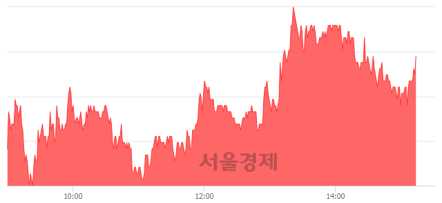 <코>좋은사람들, 3.56% 오르며 체결강도 강세 지속(103%)