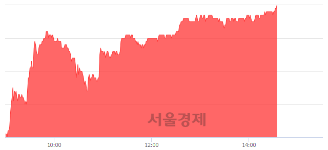 <유>롯데정밀화학, 전일 대비 7.21% 상승.. 일일회전율은 0.57% 기록