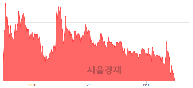 <코>파인텍, 매수잔량 323% 급증