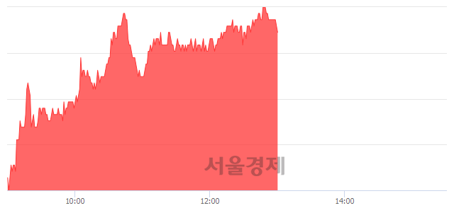 <유>효성, 3.98% 오르며 체결강도 강세 지속(220%)