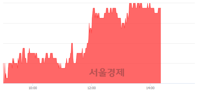 <코>보성파워텍, 5.46% 오르며 체결강도 강세 지속(187%)