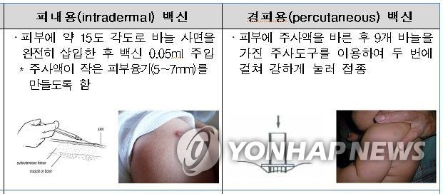 BCG 경피용 백신, 1일 기준량의 1/38 함량…'비소' 물질 도대체 뭐길래