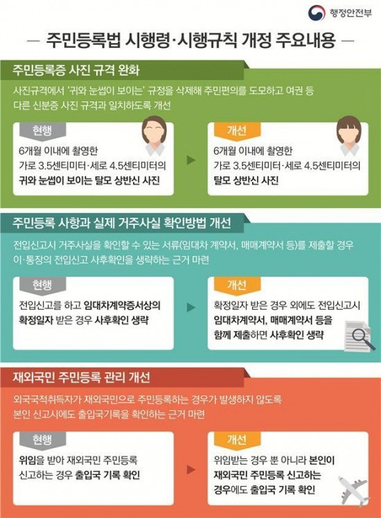 /사진=행정안전부